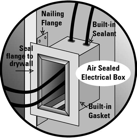 electrical box air sealer